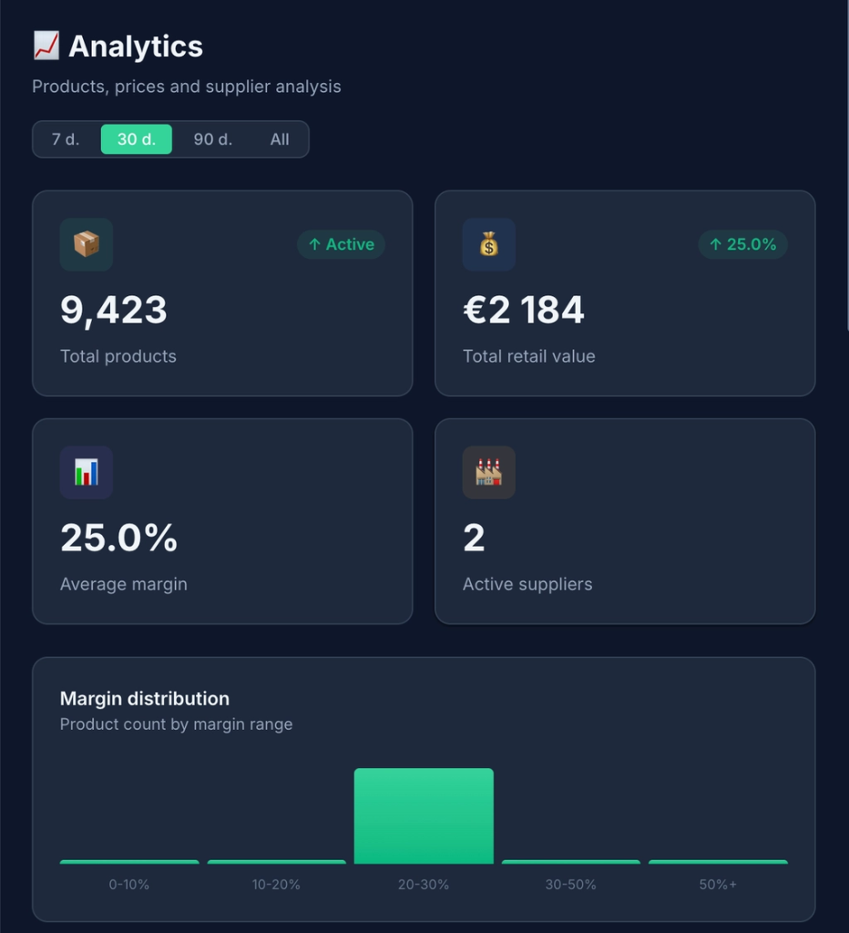 Sync2Sys аналитический дашборд